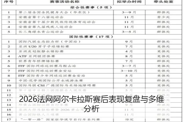 2026法网阿尔卡拉斯赛后表现复盘与多维分析